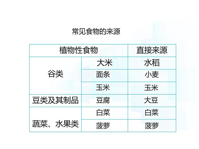 4.11.4   植物在生物圈中的重要作用  课件-2024-2025学年苏教版生物七年级下册第6页