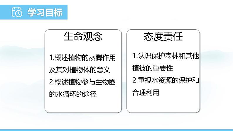 苏教版（2024）七下生物课件 4.10.2 生物圈中的水循环第2页