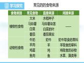 蘇教版（2024）七下生物課件 4.11.4 植物在生物圈中的重要作用