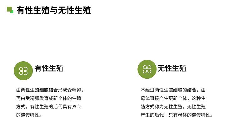 人教版生物八年级下册7.1.1《植物的生殖》教学课件第4页