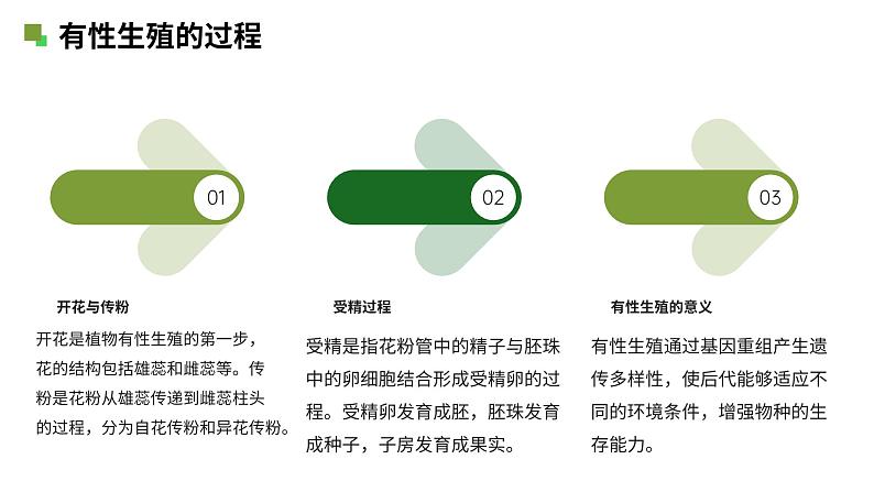 人教版生物八年级下册7.1.1《植物的生殖》教学课件第7页