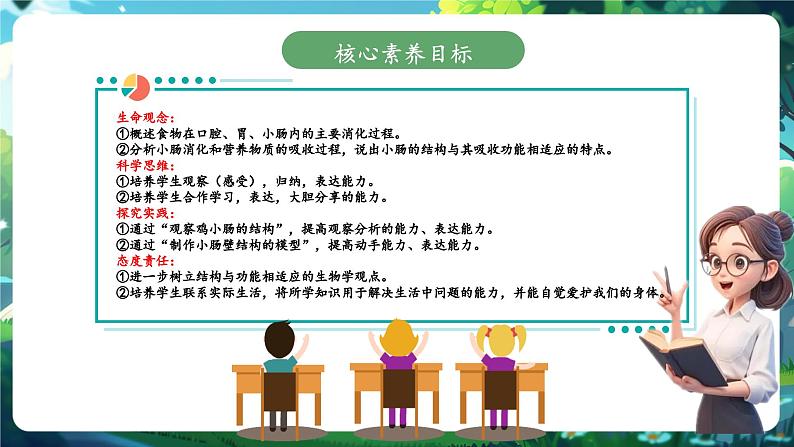 【大单元整体教学设计】北师大版生物七下4.6.2.2食物的消化和营养物质的吸收（第二课时）课件第2页