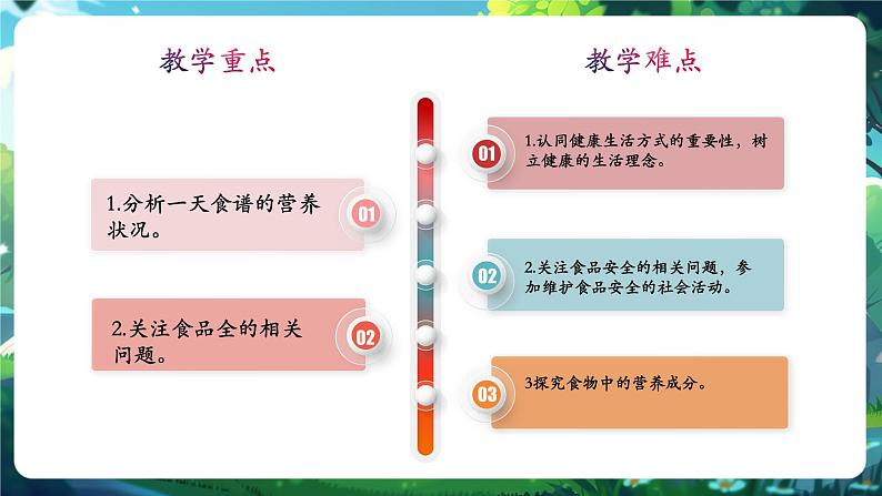 【大单元整体教学设计】北师大版生物七下4.6.3.2合理膳食与食品安全（第二课时）课件(共30张PPT)+视频素材第3页