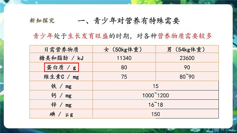 【大单元整体教学设计】北师大版生物七下4.6.3.2合理膳食与食品安全（第二课时）课件(共30张PPT)+视频素材第5页