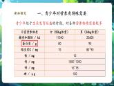 【新教材核心素養(yǎng)】北師大版生物七年級(jí)下冊(cè) 4.6.3.2合理膳食與食品安全（第2課時(shí)）（課件+單元教學(xué)設(shè)計(jì)+教案+思維導(dǎo)圖）