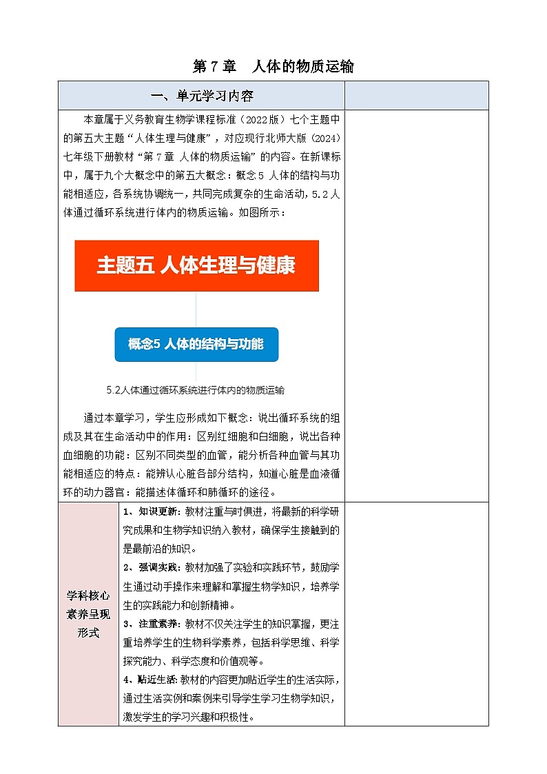 第7章 人体的物质运输 大单元教学设计第1页