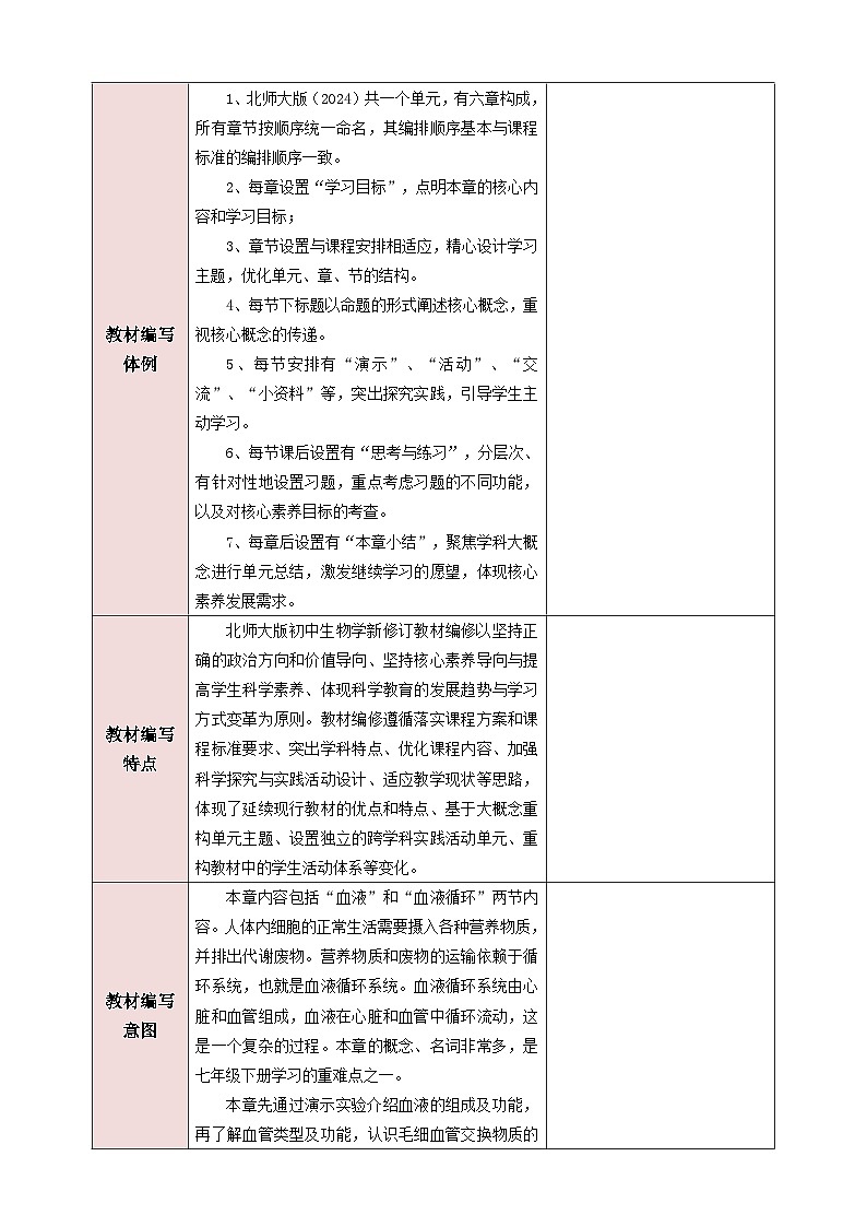 第7章 人体的物质运输 大单元教学设计第2页