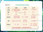 【新教材核心素養(yǎng)】北師大版生物七年級(jí)下冊(cè) 4.7.1.2血液（第2課時(shí)）（課件+單元教學(xué)設(shè)計(jì)+教案+思維導(dǎo)圖）