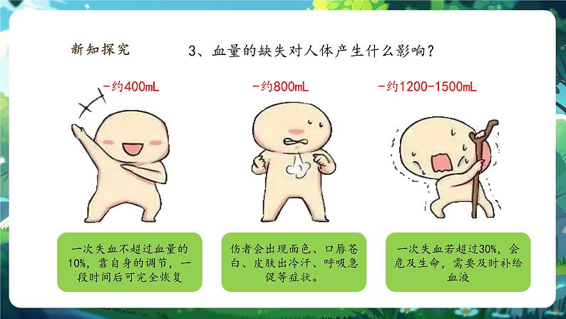 【大单元整体教学设计】北师大版生物七下4.7.1.2血液（第二课时） 课件第8页