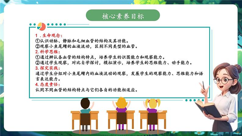 【大单元整体教学设计】北师大版生物七下4.7.2.1血液循环（第一课时）课件(共29张PPT)+视频素材第2页