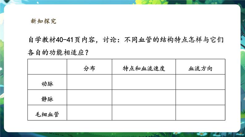 【大单元整体教学设计】北师大版生物七下4.7.2.1血液循环（第一课时）课件(共29张PPT)+视频素材第7页