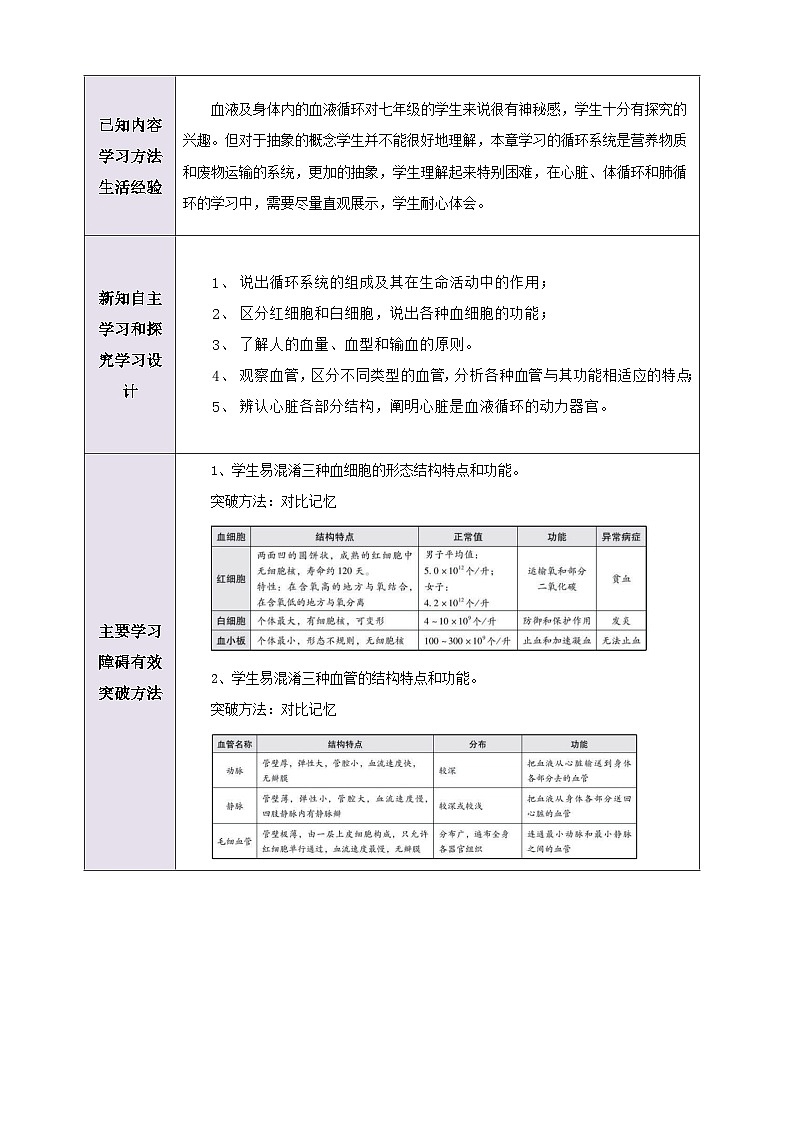 第7章 人体的物质运输 大单元教学设计第3页