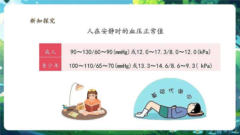 【大单元整体教学设计】北师大版生物七下4.7.2.4血液循环（第四课时）课件(共27张PPT)第8页