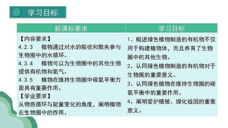 新人教版生物 七下 3-2-4《植物在自然界中的作用》课件第3页