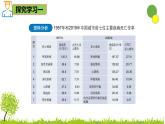 5.3.2 選擇健康的生活方式-2024-2025學(xué)年七年級生物下冊同步精品課件（魯科版五四學(xué)制2024）