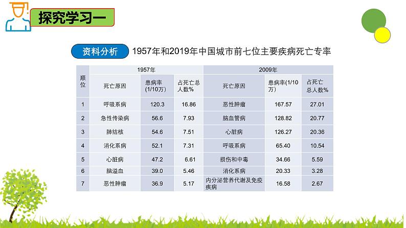 5.3.2 选择健康的生活方式-2024-2025学年七年级生物下册同步精品课件（鲁科版五四学制2024）第4页