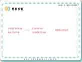 02-7年级下册人教版生物期末复习第一章第二节基础过关全练9题课件PPT