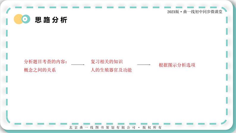 02-7年级下册人教版生物期末复习第一章第二节基础过关全练9题课件PPT第5页