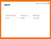 06-7年级下册人教版生物期末复习第二章第三节基础过关全练5题课件PPT