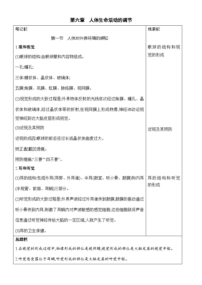 07-7年级下册人教版生物期末复习第六章笔记学案第1页