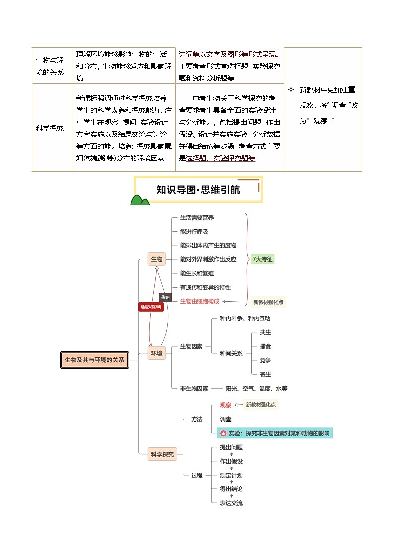 2025年中考生物一轮复习 第01讲 生物及其与环境的关系（精研讲义）（解析版）第2页