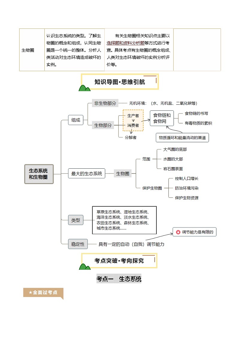 2025年中考生物一轮复习 第02讲 生态系统和生物圈（精研讲义）（原卷版）第2页