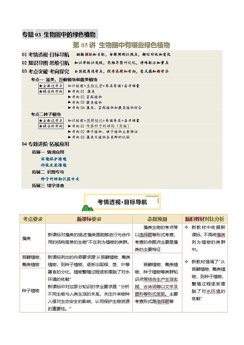 2025年中考生物一轮复习 第05讲 生物圈中有哪些绿色植物（精研讲义）（原卷版）第1页