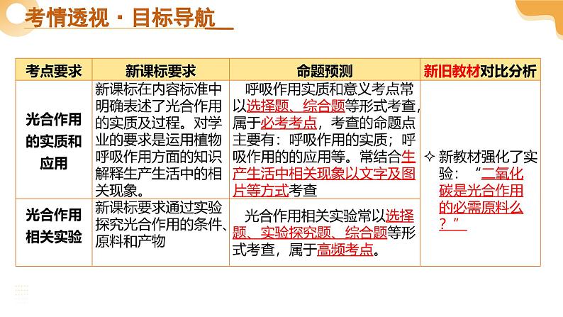 2025年中考生物一轮复习 第08讲 绿色植物的光合作用 课件第3页