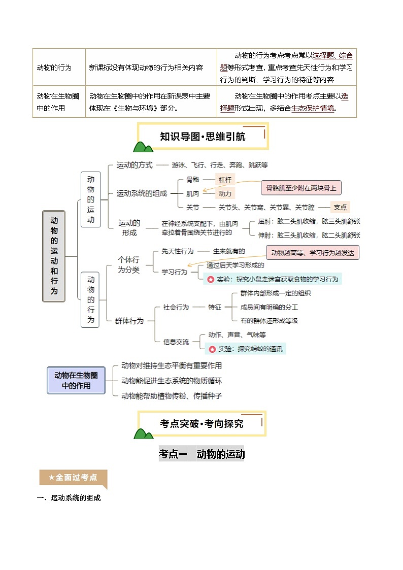 2025年中考生物一轮复习 第18讲 动物的运动行为&动物在生物圈中的作用（精研讲义）（原卷版）第2页