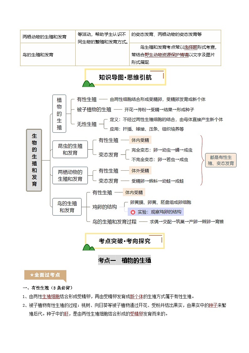 2025年中考生物一轮复习 第21讲 生物的生殖和发育（精研讲义）（解析版）第2页