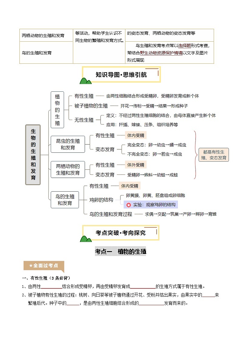 2025年中考生物一轮复习 第21讲 生物的生殖和发育（精研讲义）（原卷版）第2页