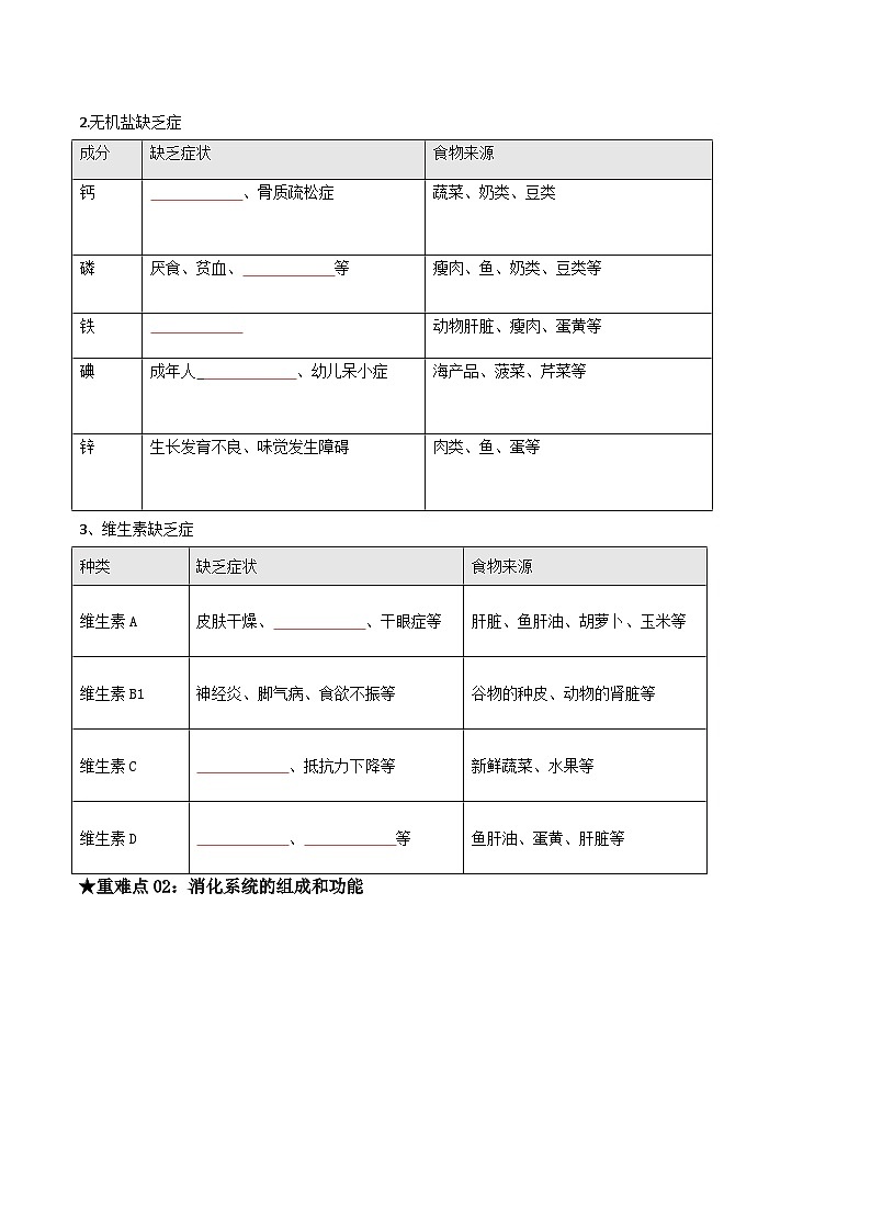 中考生物总复习专题06 人体的营养和呼吸（原卷版）第2页