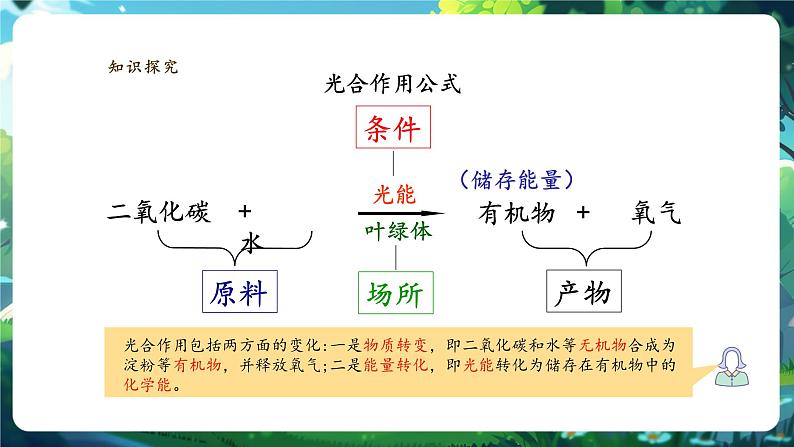 3.2.2光合作用（第二课时）第5页