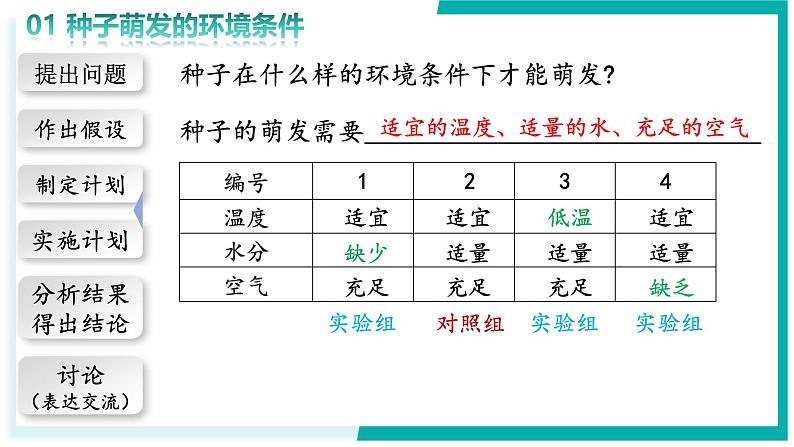 3.1.1 种子的萌发 - 初中生物七年级下册 同步教学课件（人教版2024）第8页