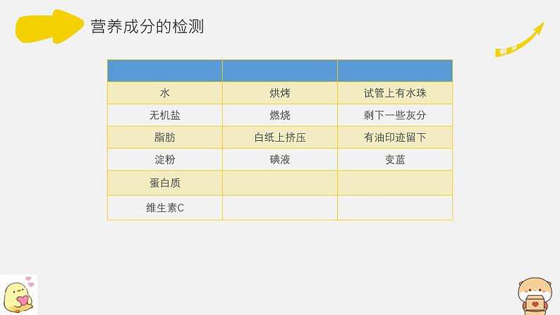 第1节 人类的食物 课件第4页