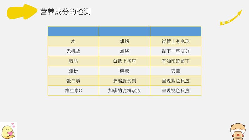 第1节 人类的食物 课件第7页