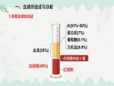 第7章 人體的物質(zhì)運(yùn)輸（復(fù)習(xí)課件）-2024-2025學(xué)年七年級(jí)生物下冊(cè)（北師大版2024）
