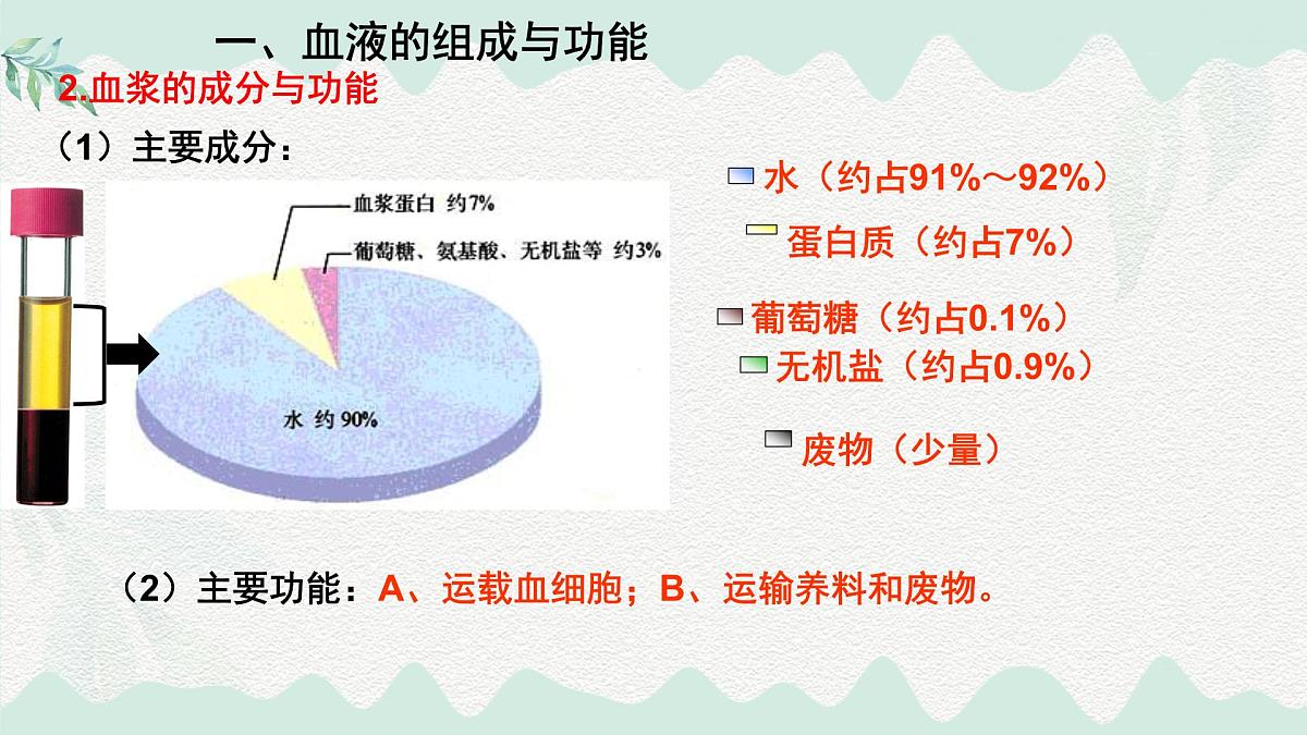 第7章 人体的物质运输（复习课件）-2024-2025学年七年级生物下册（北师大版2024）第3页