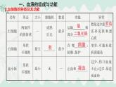 第7章 人體的物質(zhì)運(yùn)輸（復(fù)習(xí)課件）-2024-2025學(xué)年七年級(jí)生物下冊(cè)（北師大版2024）