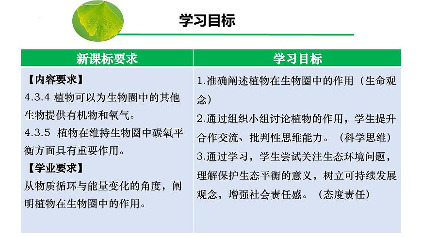 3.2.4 植物在生物圈中的作用（课件）-2024-2025学年七年级生物下册（人教版2024）第4页