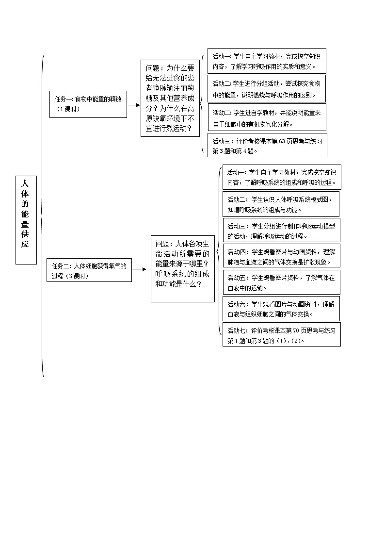 第8章 人体的能量供应 思维导图第1页