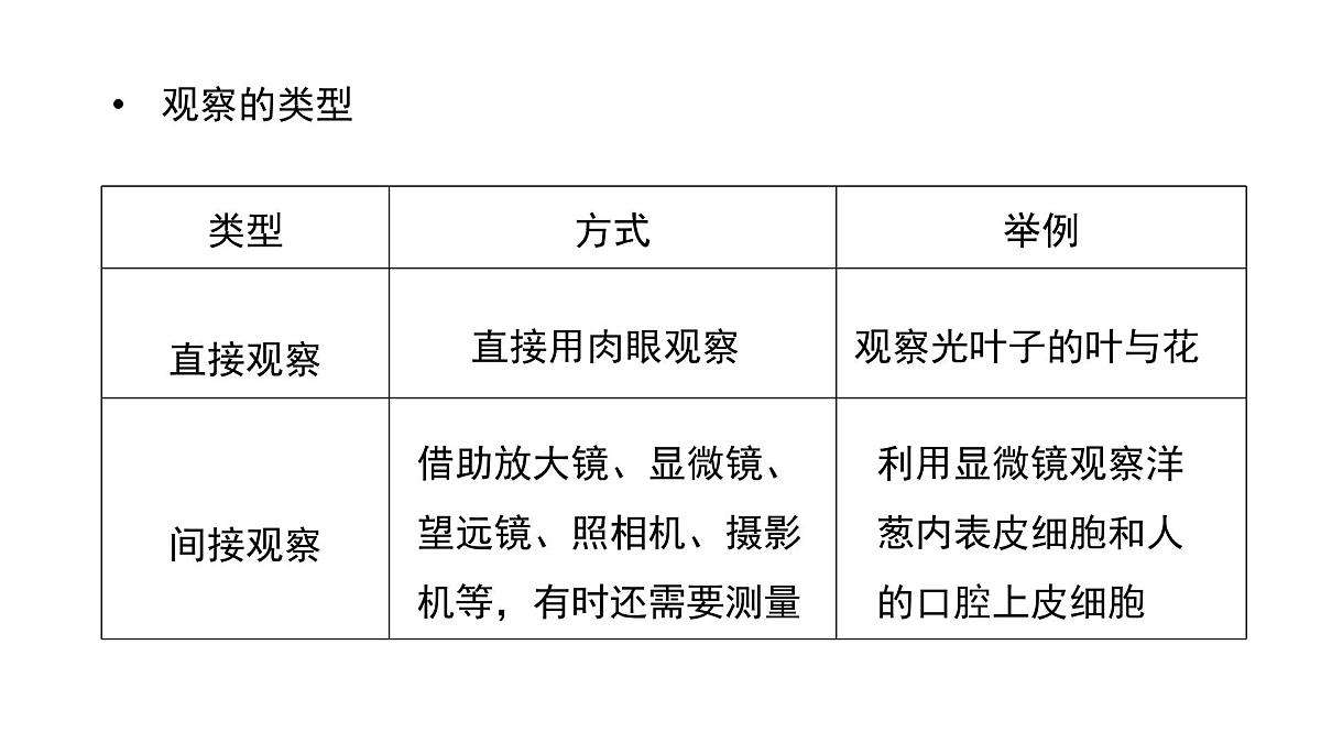 新人教版生物七上《第一单元第一、二章 认识生物和细胞》章末复习课件第5页