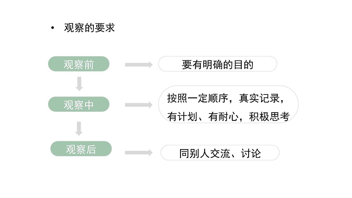 新人教版生物七上《第一单元第一、二章 认识生物和细胞》章末复习课件第6页