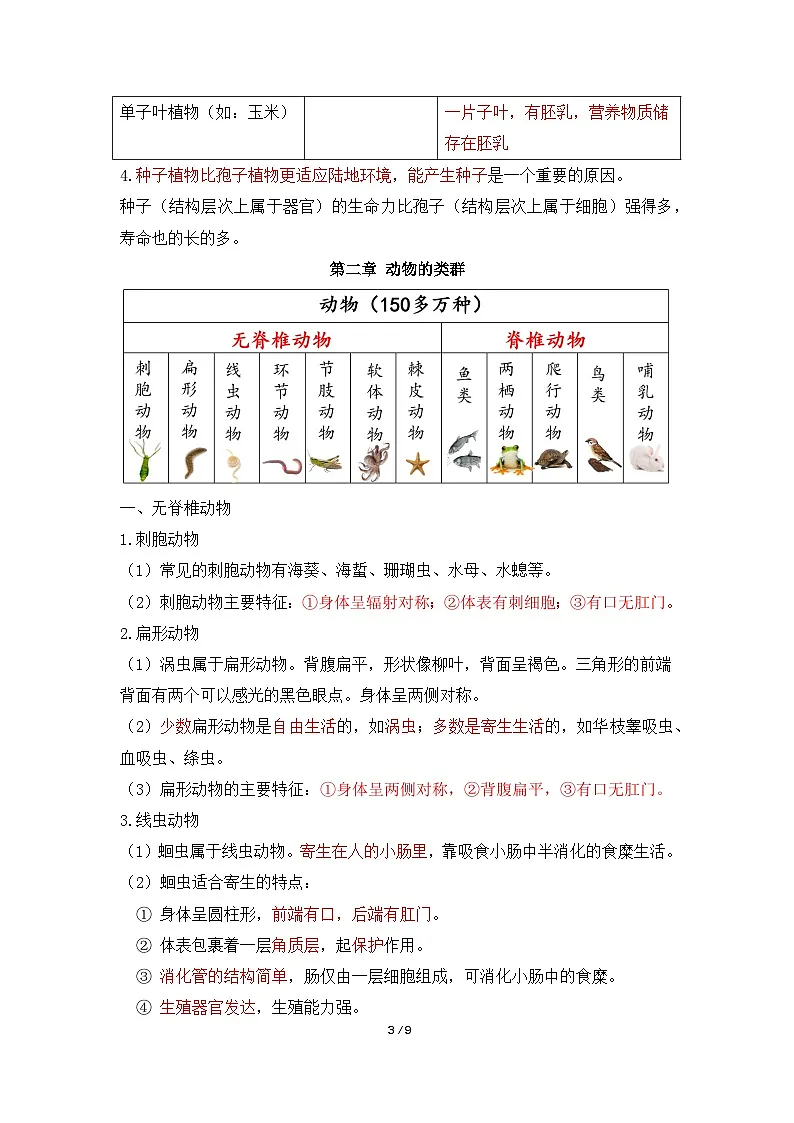 新人教版生物七上《第二单元 多种多样的生物》单元知识清单第3页