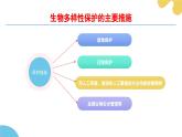 蘇科版生物七年級下冊 —第十章 保護(hù)生物多樣性 第2節(jié) PPT課件