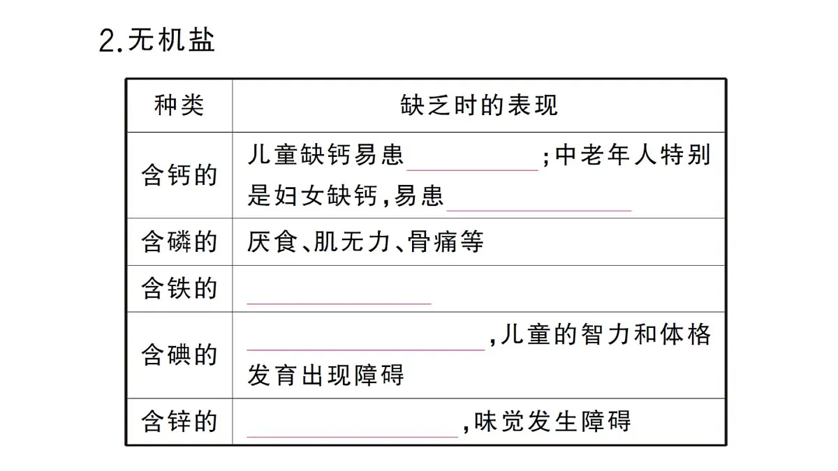 初中生物新人教版七年级下册第四单元第二章第一节 食物中的营养物质作业课件2025春第7页