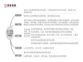 初中生物新人教版七年級(jí)下冊(cè)第四單元第五章綜合實(shí)踐項(xiàng)目 設(shè)計(jì)并制作人體結(jié)構(gòu)模型作業(yè)課件2025春