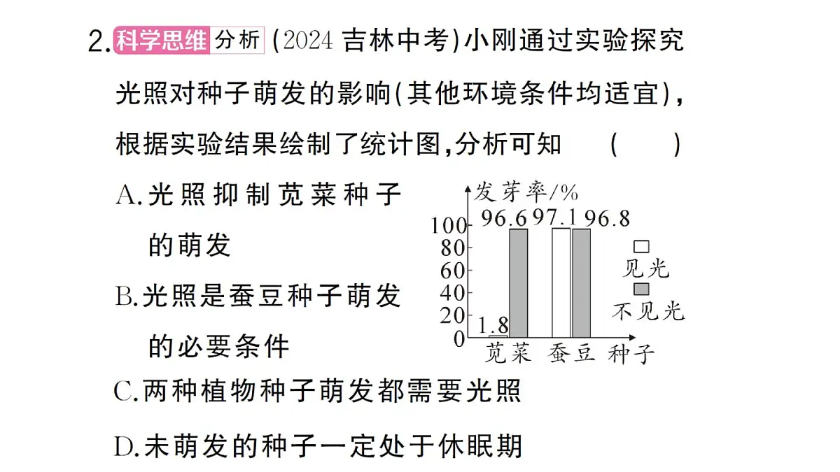 初中生物新人教版七年级下册第三单元第一章总结训练作业课件2025春第6页