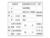 初中生物新人教版七年級(jí)下冊(cè)第四單元第四章第三節(jié)第一課時(shí) 心臟的結(jié)構(gòu)和功能作業(yè)課件2025春