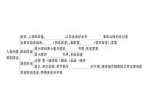 初中生物新人教版七年級下冊第四單元第四、五章總結訓練作業(yè)課件2025春